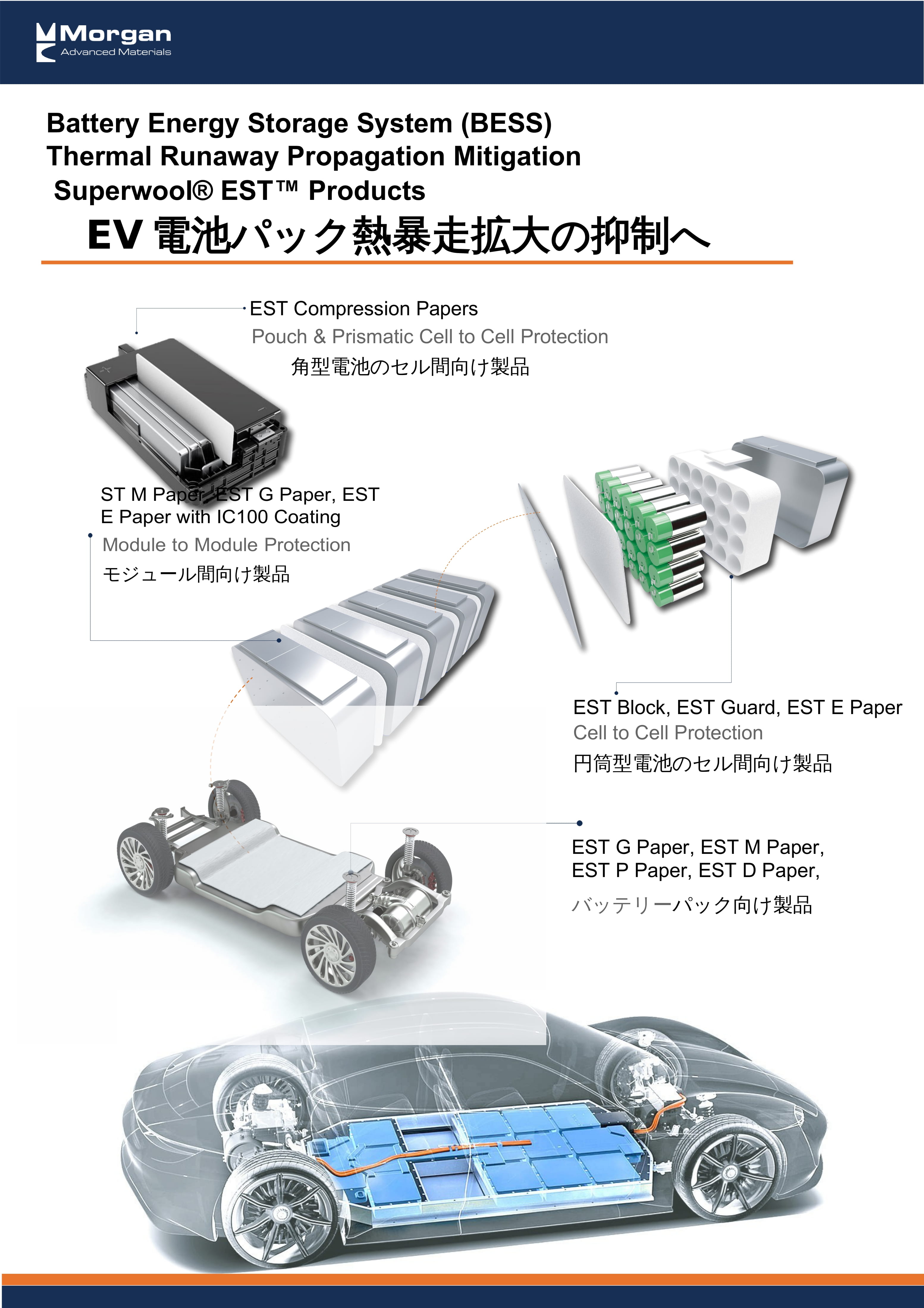 Superwool®　EST　熱暴走（Thermal Runaway)を軽減するための先進的な材料