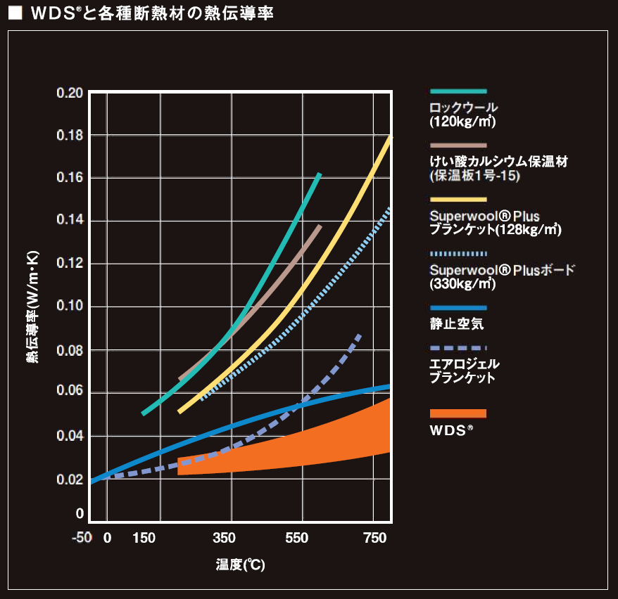 WDS®　カタログ